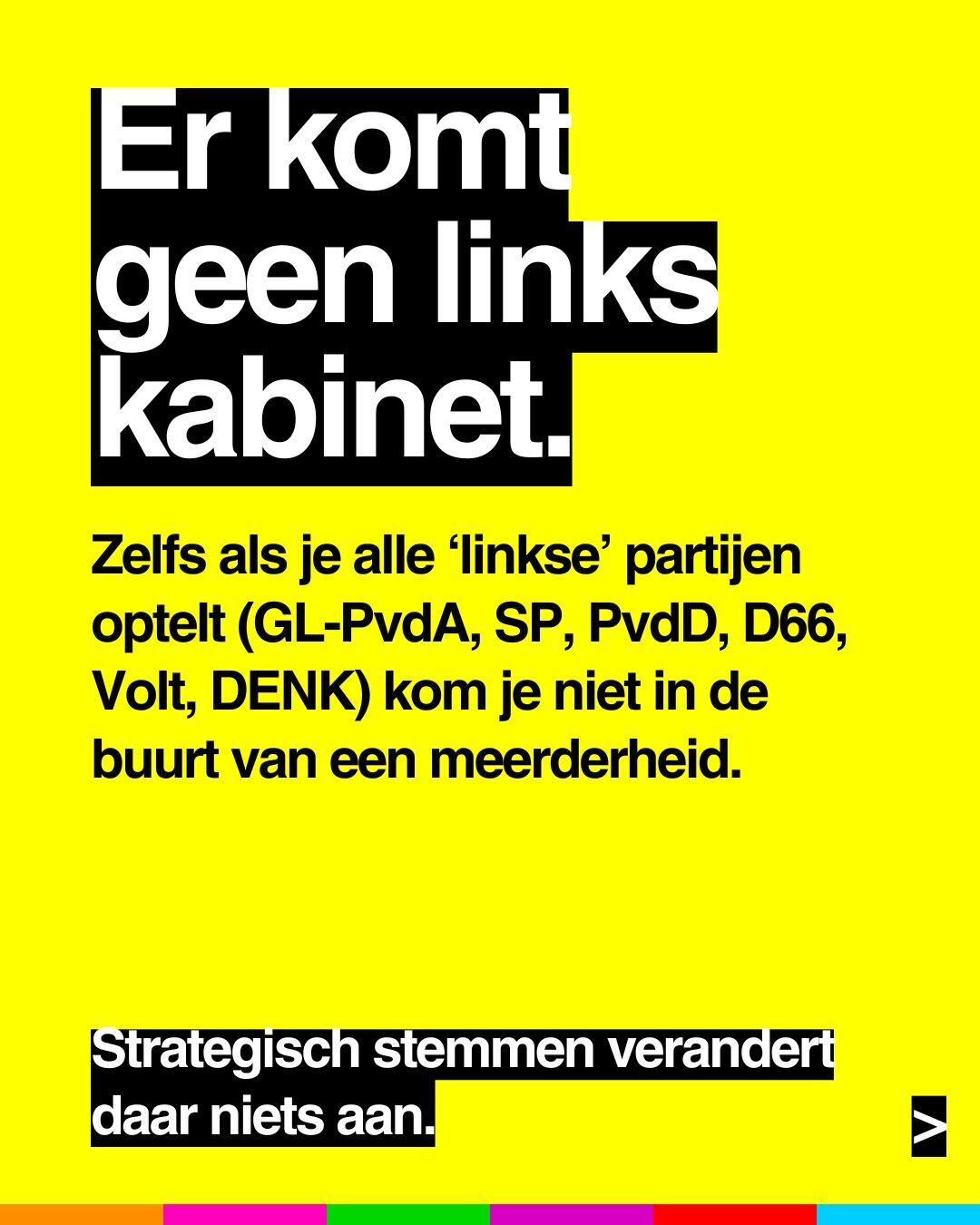Er komt
geen links
kabinet.
Zelfs als je alle 'linkse' partijen
optelt (GL-PvdA, SP, PvdD, D66,
Volt, DENK) kom je niet in de
buurt van een meerderheid.
Strategisch stemmen verandert
daar niets aan.